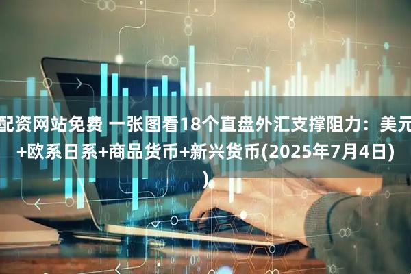 配资网站免费 一张图看18个直盘外汇支撑阻力：美元+欧系日系+商品货币+新兴货币(2025年7月4日)